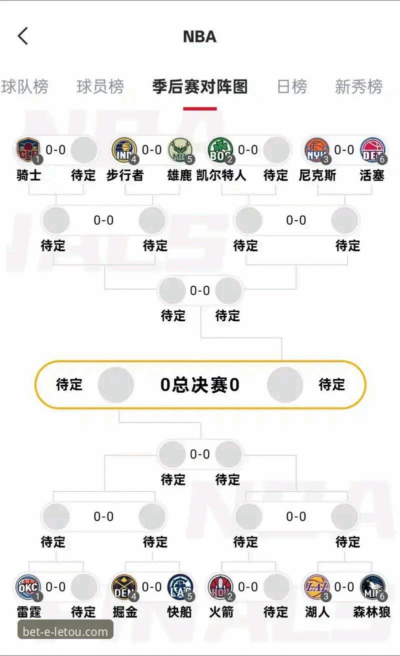 乐投体育平台湖人季后赛晋级战况解读教程：如何看懂紫金军团赛区冠军之路